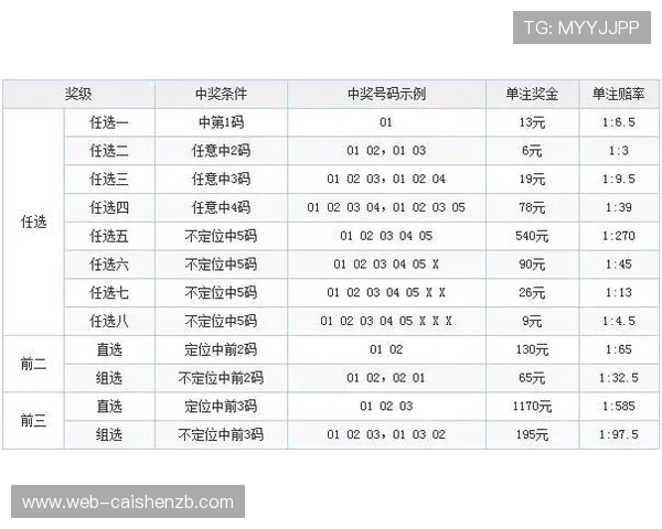 今晚11选5最新开奖分析及投注技巧全面解析指南