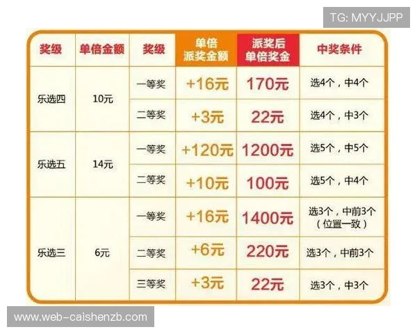 广东11选5公益活动全新玩法解析与幸运策略指南