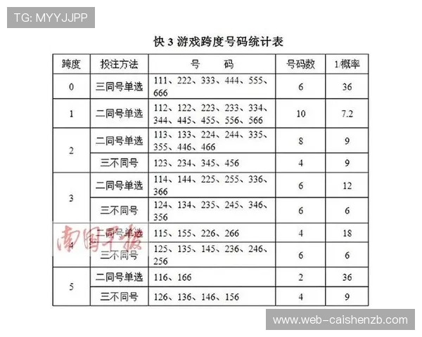 掌握竞速快三方法核心技巧全面提升投注技巧实现稳定收益新策略