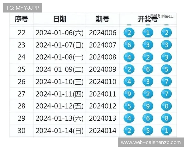 打造全新体验十一选五大厅引领彩票购彩新潮流分析与趋势探讨