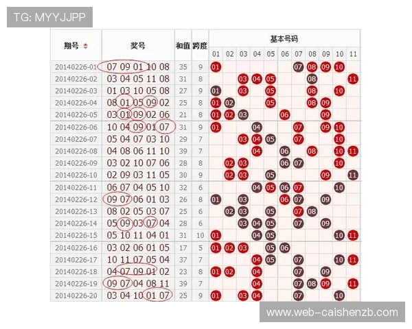揭秘广东11选5最新选号技巧与投注技巧全解析