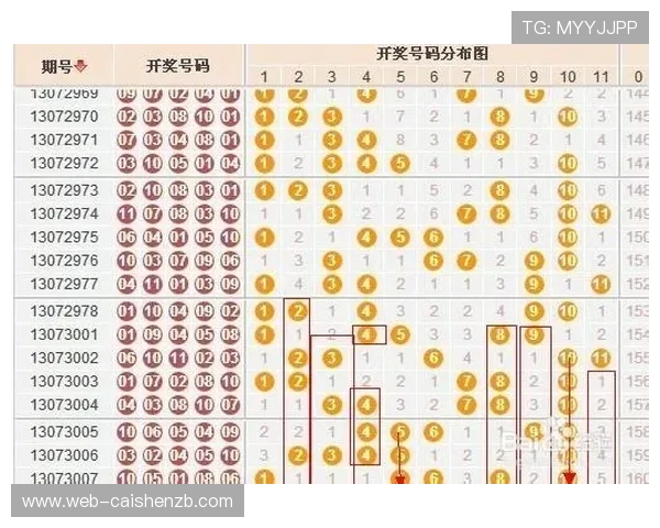 11选5历史开奖数据分析与趋势预测方法全解析 11选5历史开奖数据分析与趋势预测方法全解析