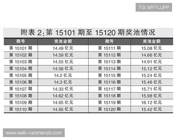 围绕幸运飞艇开奖结果走势解析与投注技巧深度全面指南