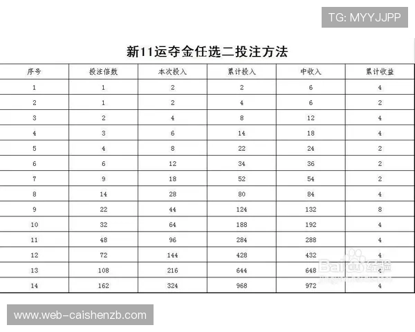 幸运11选5玩法技巧与投注技巧全解析助你稳健中奖