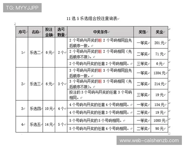 广东11选5最新开奖数据分析与趋势预测全方位解读 广东11选5最新开奖数据分析与趋势预测全方位解读